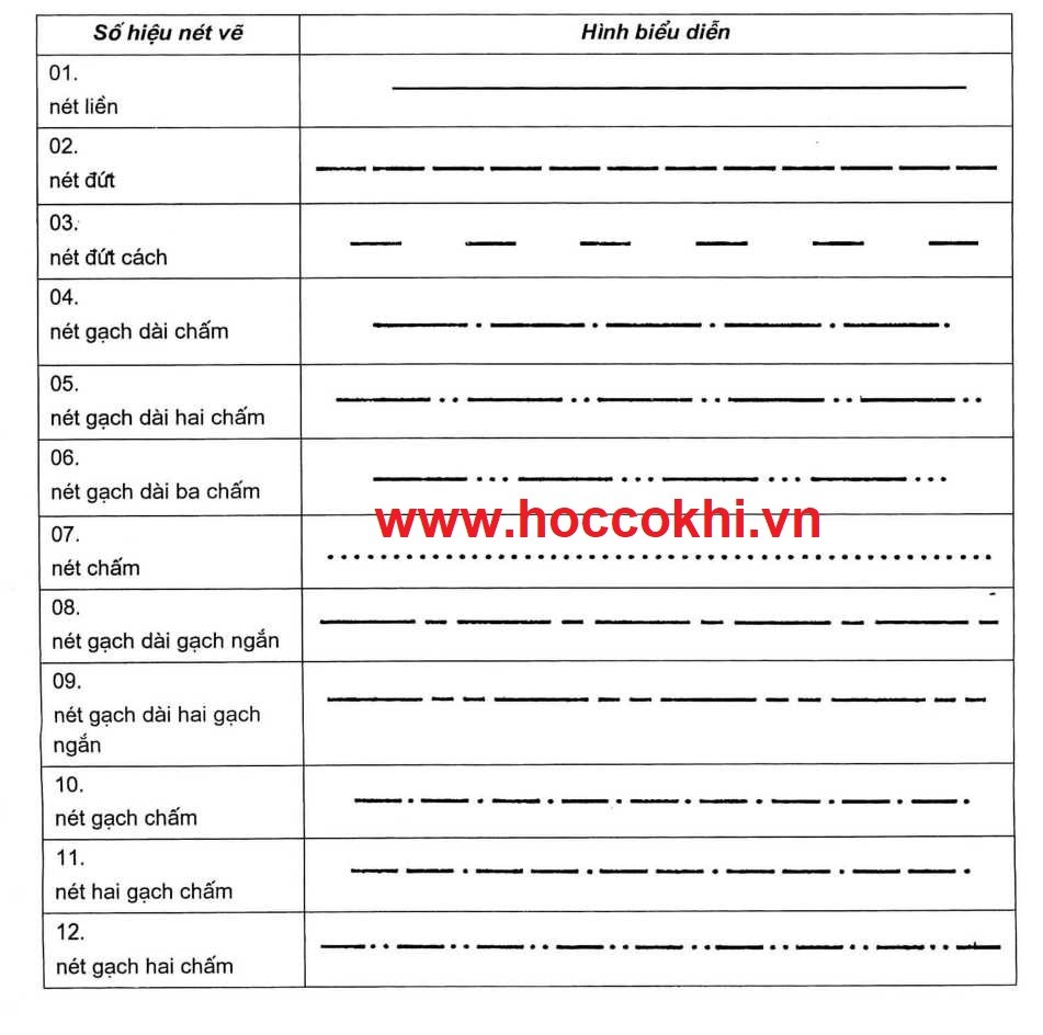 Tổng hợp các tiêu chuẩn bản vẽ kỹ thuật - Tiêu chuẩn Việt Nam TCVN